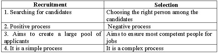 CBSE Class 12 Business Studies Organising And Staffing_4