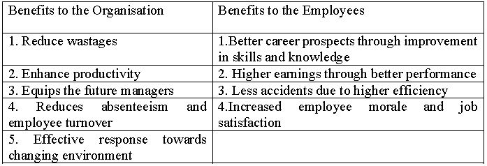 CBSE Class 12 Business Studies Organising And Staffing_5