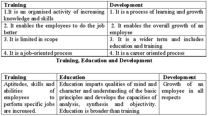 CBSE Class 12 Business Studies Organising And Staffing_6