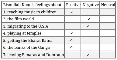 NCERT Solutions