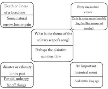 NCERT Solutions