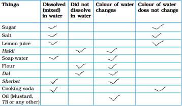 NCERT Solutions