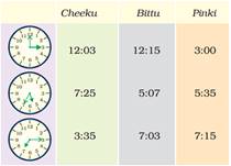 NCERT Solutions