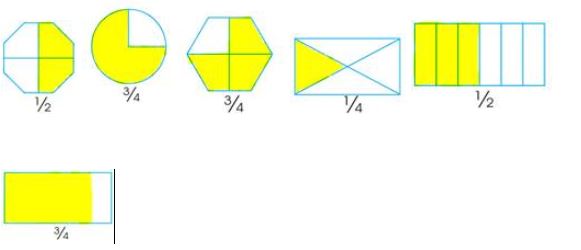 NCERT Solutions