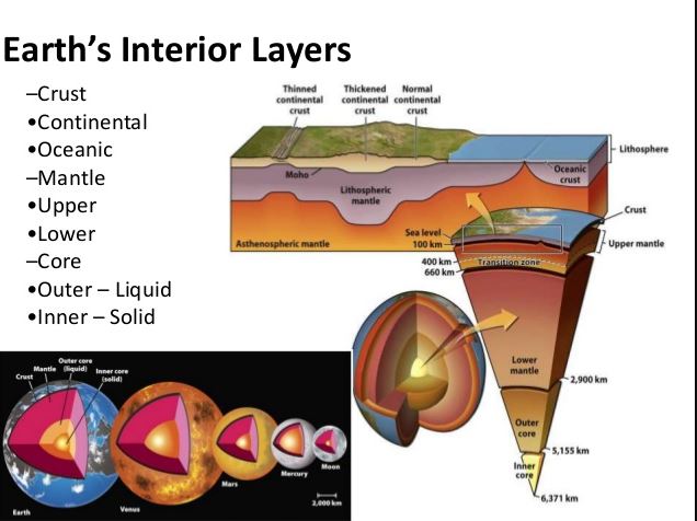 Ncert Solution Class 11 Geography Interior Of The Earth