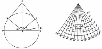 NCERT Solutions