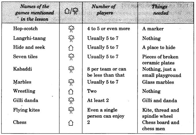 NCERT Solutions