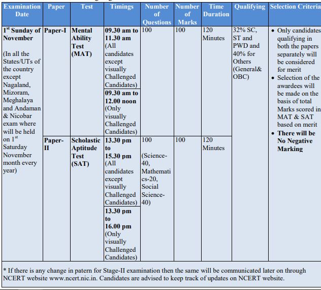 schedule for NTSE Stage 1