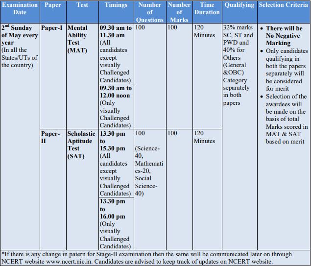 Schedule for NTSE Stage 2 Exam