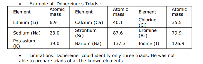 Class 10 Physics Periodic classification of elements Notes