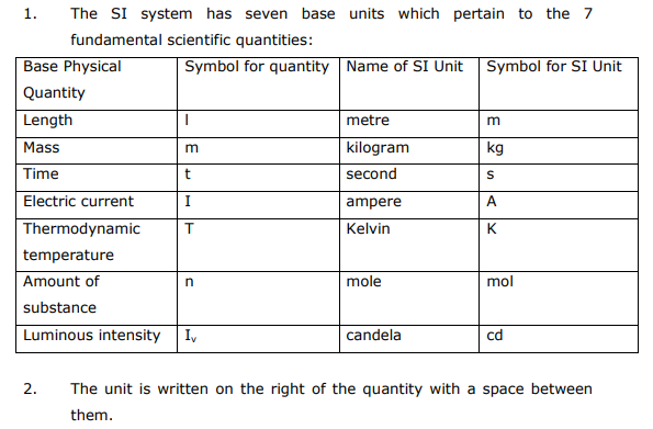 Class_11_Some_Basic_Concepts_of_Chemistry