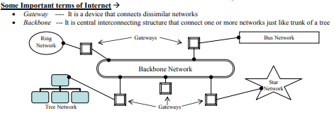 Class_12_information_practice_2