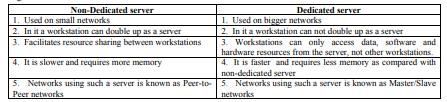 Class_12_information_practice_3