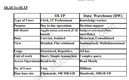 Class_12_information_practice_5.