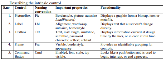 Class_12_information_practice_8