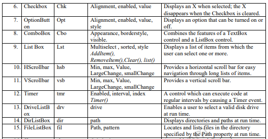 Class_12_information_practice_9