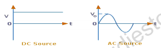 Class_12_physics_2