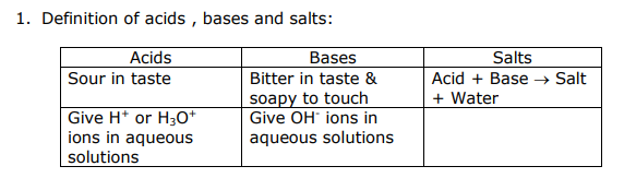 class_10_chemistry_concept_1