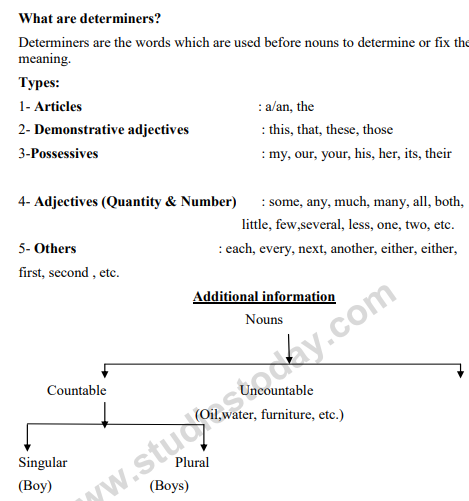 class_10_english_concept_12