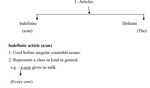 class_10_english_concept_12a