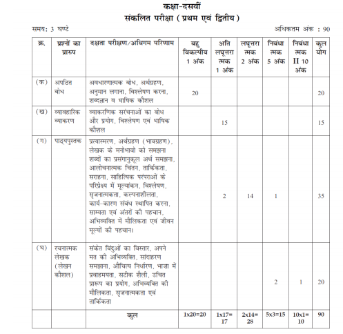 class_10_hindi_concept_3