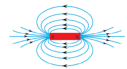 class_10_physics.concept_8