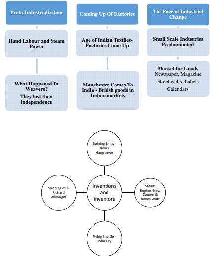 Social Science Class 10 Charts