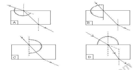 class_10_science_mcq_03