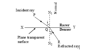 class_10_science_useful_15