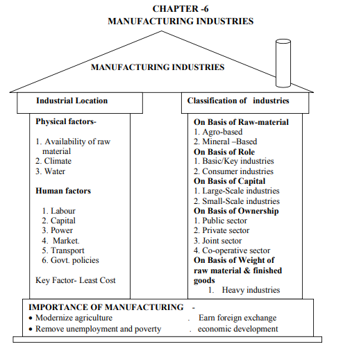 class_10_social science_concept_6