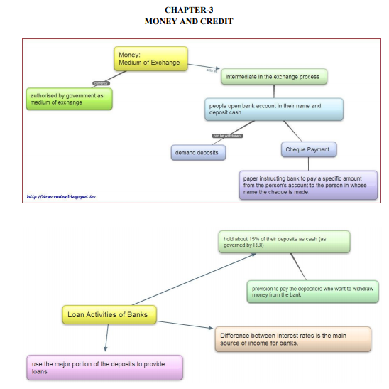 class_10_social science_concept_5