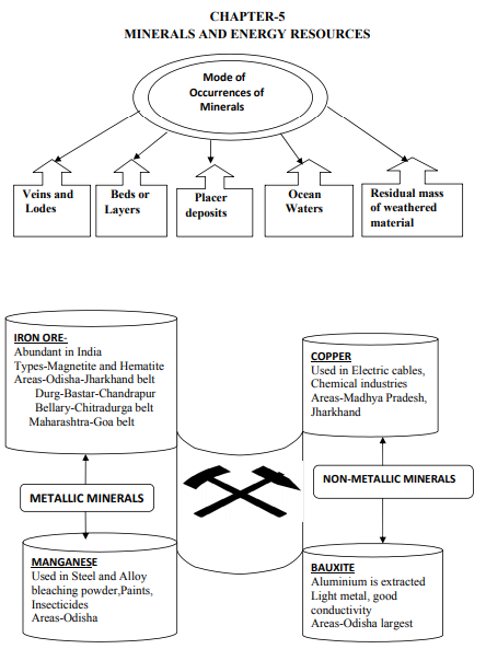 class_10_social science_concept_6