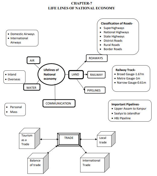 class_10_social%20science_concept_8