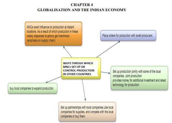 class_10_social%20science_concept_9