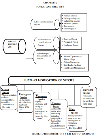 class_10_social science_cxoncept_10