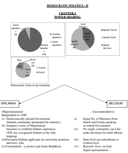 class_10_social%20science_cxoncept_12