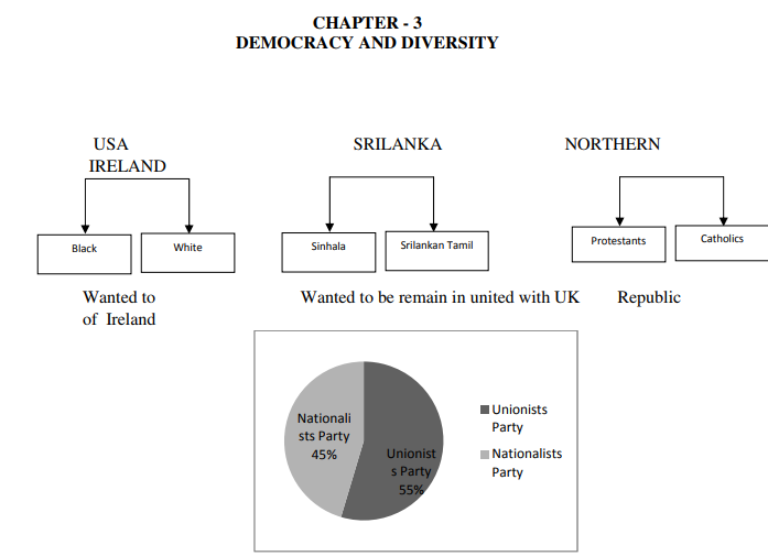 class_10_social science_cxoncept_13