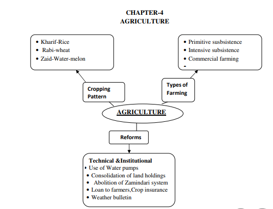 class_10_social science_cxoncept_16