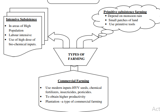 class_10_social science_cxoncept_17