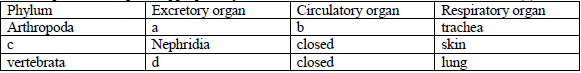 class_11_Biology_2