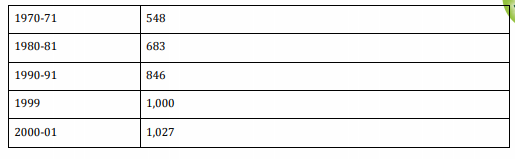 class_11_Economics_concept_2a