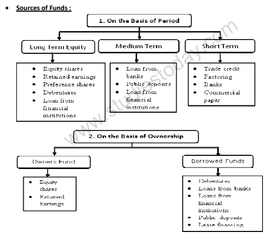 class_11_business%20_studies_concept_2