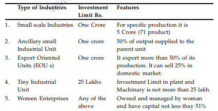 class_11_business%20studies_concept_3