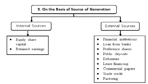 class_11_business_studies_concept_2a