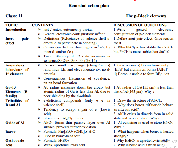 class_11_chemistry_concept_11