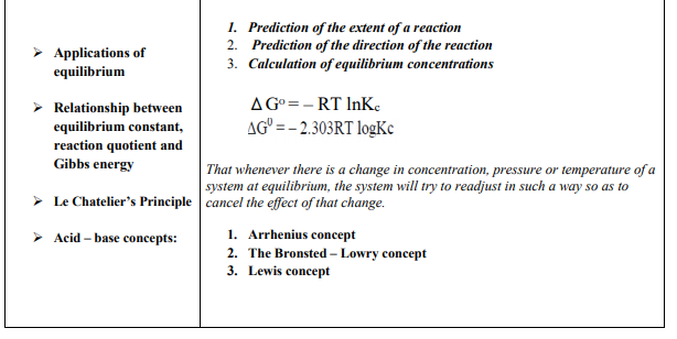 class_11_chemistry_concept_15a