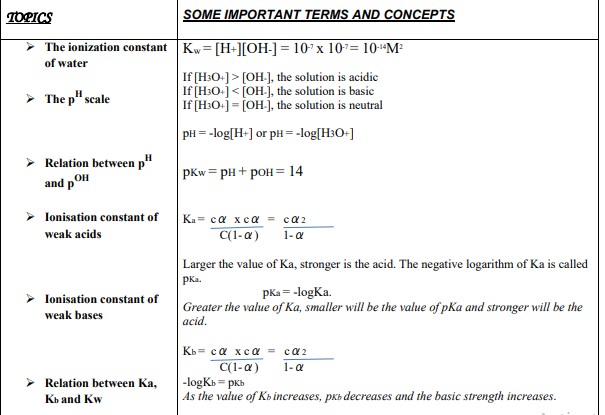 class_11_chemistry_concept_15b