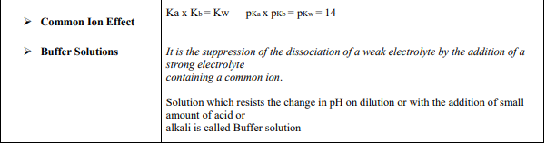 class_11_chemistry_concept_15c