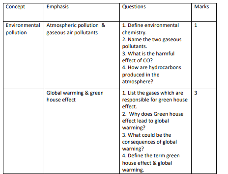 class_11_chemistry_concept_16