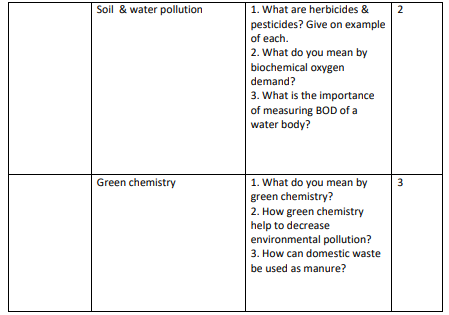 class_11_chemistry_concept_16b